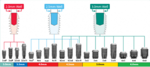 dental implant size